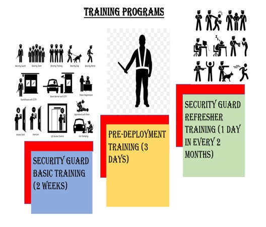 Training Programs Overview